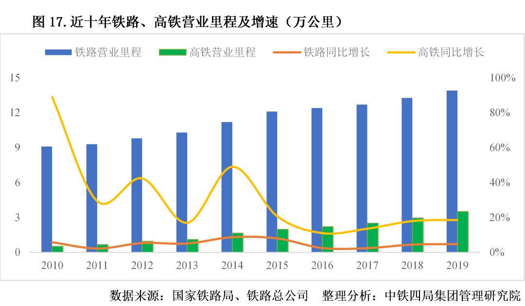 精析！2020年中國建筑業(yè)宏觀發(fā)展形勢和市場表現(xiàn)，一文全掌握！